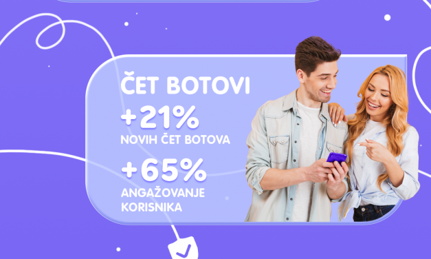 Srbi na Viberu proveli 120 miliona sati u 2021.