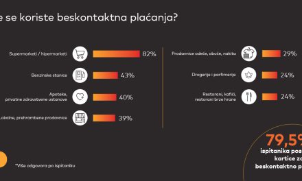 MasterIndex Srbija: 60% ispitanika bi želelo da potvđuje plaćanje skeniranjem lica ili otiska prsta