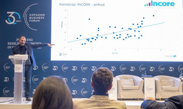 Korporativna reputacija utiče na 52 odsto prihoda kompanija u Srbiji