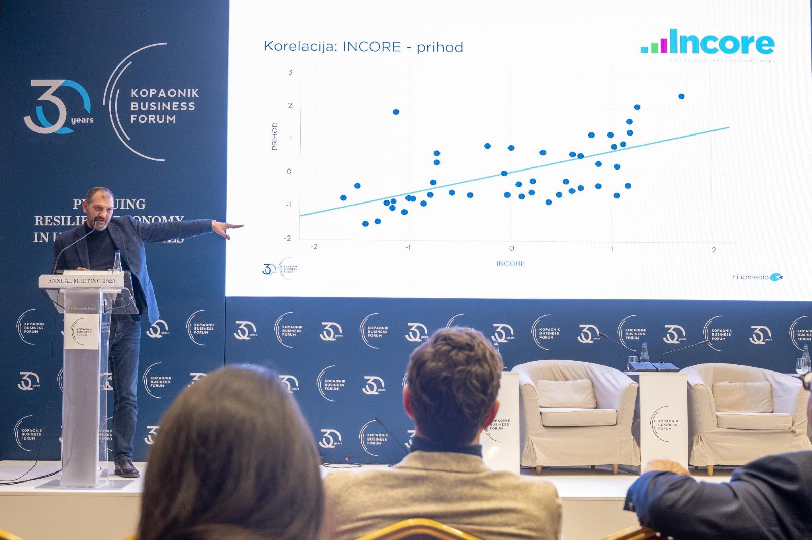 Profesor Miloš Bešić je rukovodio realizacijom Incore – Indeks korporativne reputacije - velikog projekta kompanije Ninamedia