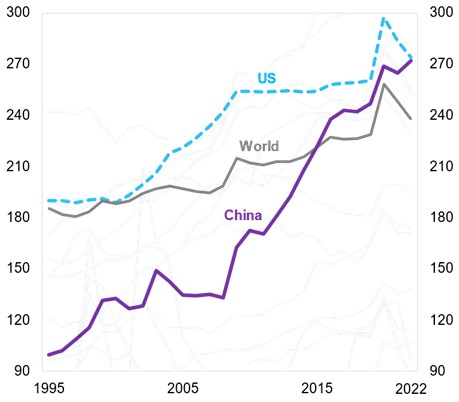 Grafikon „Planine duga“ obuhvata period od 1995. godine do 2022.(IZVOR: Globalna baza podataka o dugu MMF-a i proračuni)