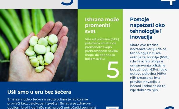 Tetra Pak Index 2023: Potrošači sve više razmišljaju o značaju zaštite životne sredine i zdravlja