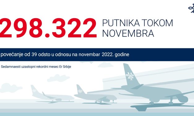 U novembru, na letovima Er Srbije 298 hiljada putnika