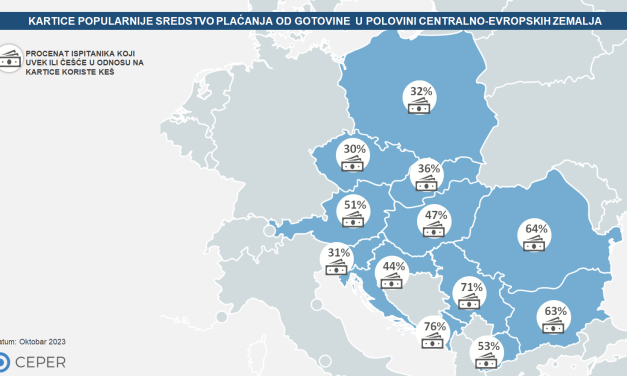 U POLOVINI CENTRALNO-EVROPSKIH ZEMALJA KARTICE POPULARNIJE SREDSTVO PLAĆANJA OD GOTOVINE