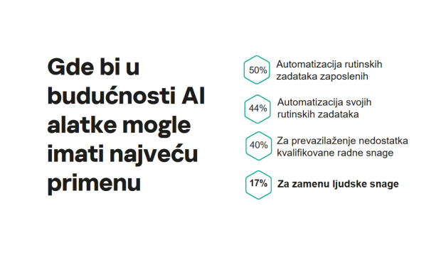 Kaspersky sumira 2023: GenAI alatke našle put do biznisa, u Srbiji raste broj rensomver i RDP napada