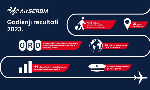 ER SRBIJA U 2023. GODINI PREVEZLA 4,19 MILIONA PUTNIKA