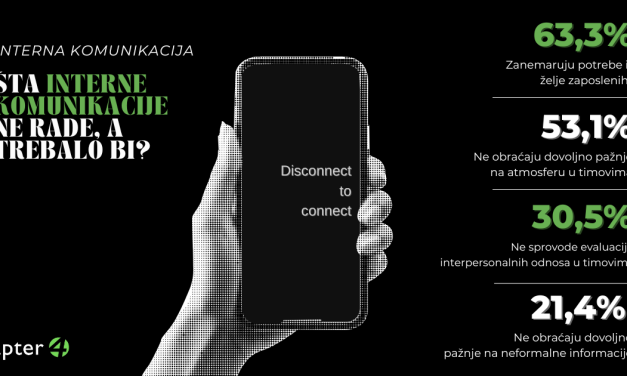 INTERNE KOMUNIKACIJE SU PLATFORMA ZA DIJALOG I JAČANJE TIMSKOG DUHA