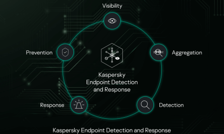 Kaspersky Next: Nova rešenja za sajber bezbednost kompanija