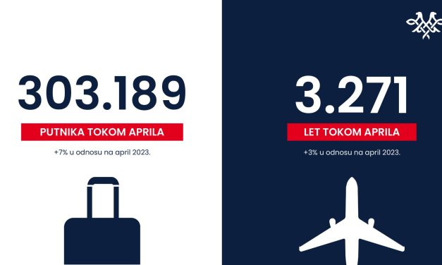 NAJUSPEŠNIJI APRIL OD OSNIVANJA ER SRBIJE 