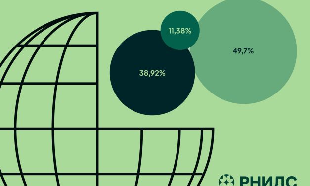 Čak 22% firmi sa .com sajtom za imejl bira .rs domen