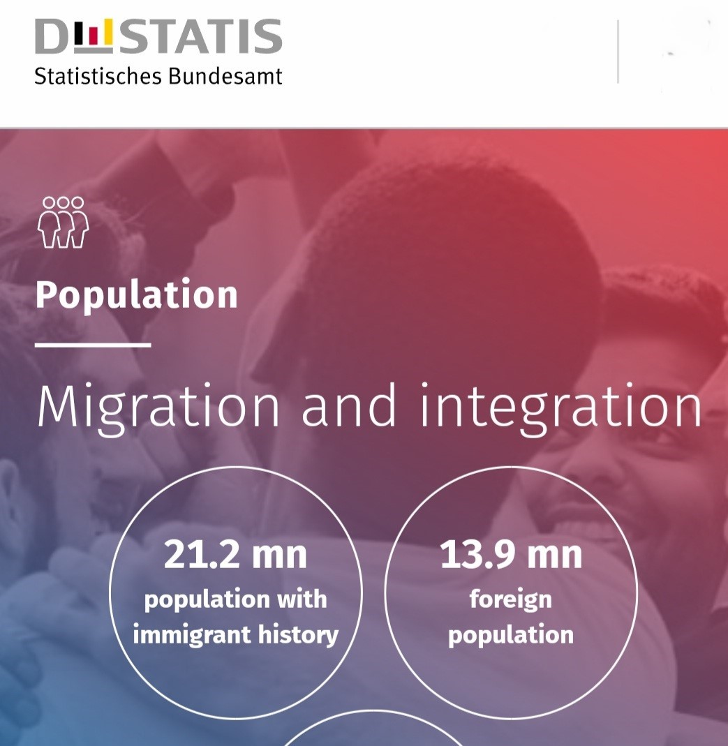 Naslovna strana web stranice nemačkog federalnog zavoda sa podacima o najnovijem mikropopisu koji se odnosi na migracije