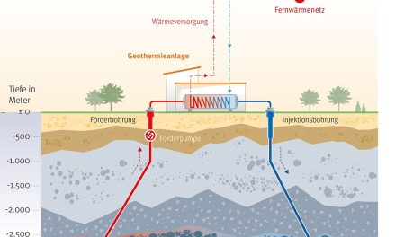 Geotermalni potencijal Beča dostupan onlajn