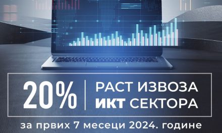 Srbija nastavlјa trend rasta u IKT sektoru – od januara do jula izvoz veći za 20%