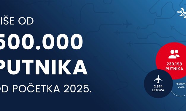 VIŠE OD POLA MILIONA PUTNIKA NA LETOVIMA ER SRBIJE OD POČETKA GODINE