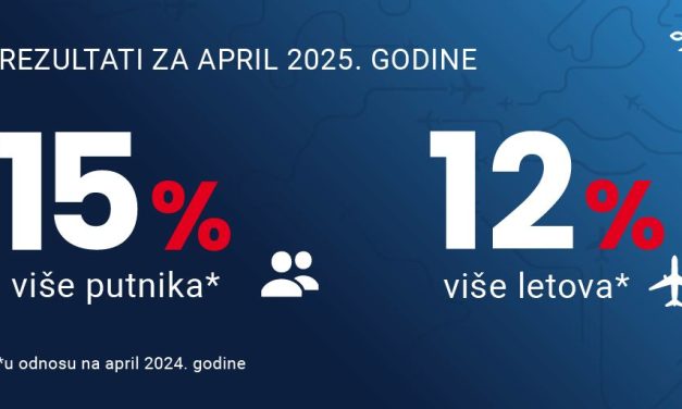 Er Srbija u aprilu 2025. godine zabeležila 15 odsto više putnika nego u aprilu prošle godine 