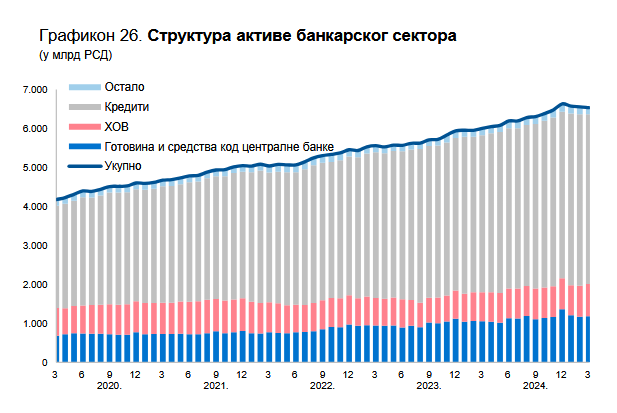 (Izvor: NBS)