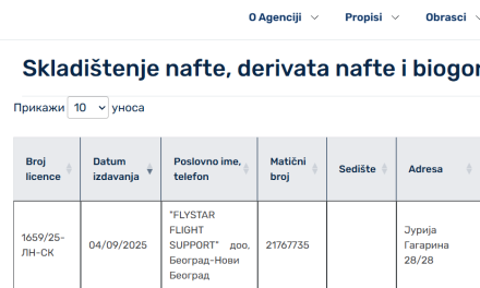 Zbog mogućih sankcija NIS-u, kompanija Flystar Flight Support, već dobila licence od srpske Agencije za energetiku da skladišti naftu i trguje derivatima