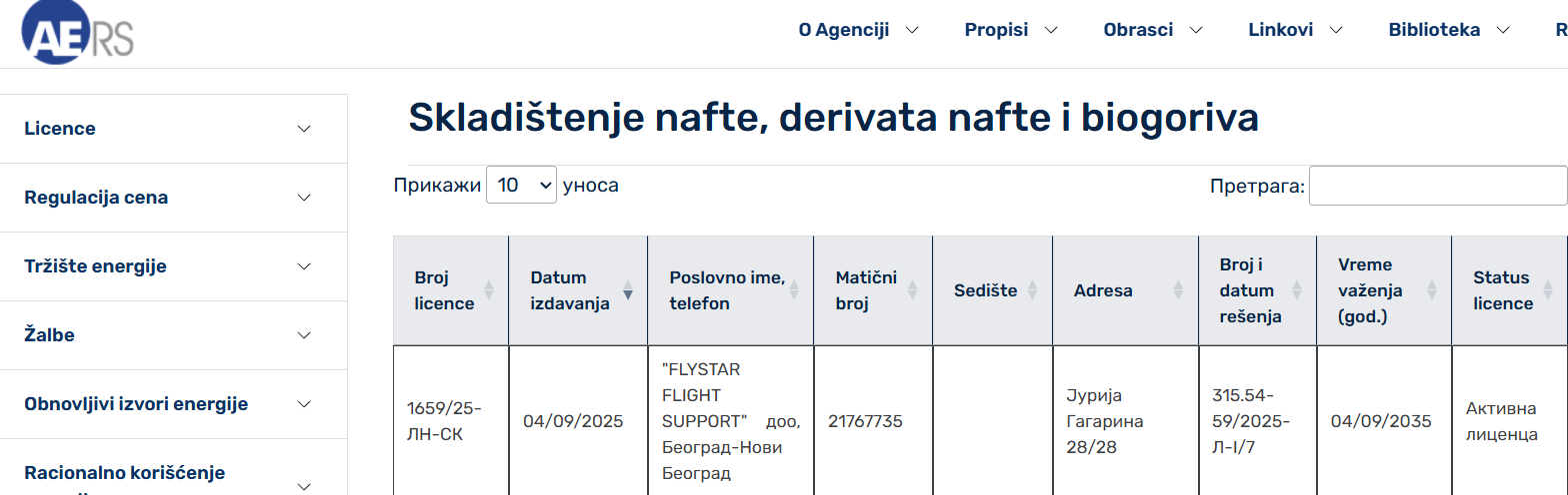 (Izvor: Agencija za energetiku Republike Srbije)