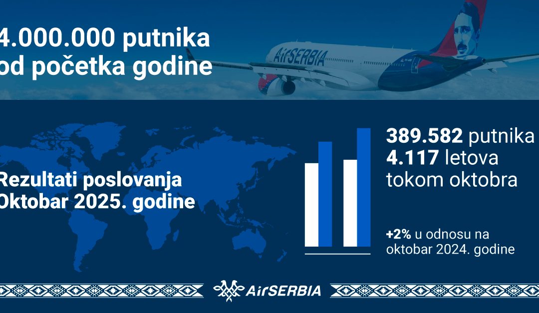 JOŠ JEDAN USPEH ER SRBIJE: Četiri miliona prevezenih putnika za deset meseci