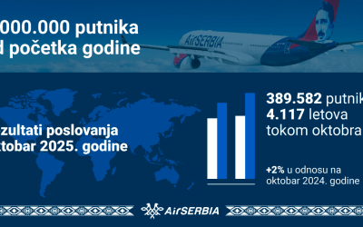 JOŠ JEDAN USPEH ER SRBIJE: Četiri miliona prevezenih putnika za deset meseci