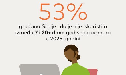 Mastercard istraživanje: čak 80% građana Srbije planira da do kraja godine ispuni bar jedno iskustvo sa svoje liste želja