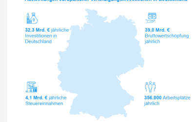Kako će proizvodnja naoružanja spasiti evropsku i nemačku industriju?
