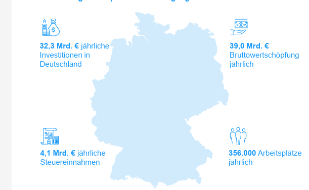 Kako će proizvodnja naoružanja spasiti evropsku i nemačku industriju?
