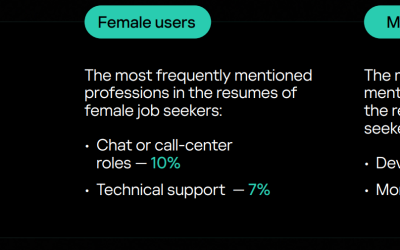 Nezvanična berza rada na Dark net-u privlači otpuštene radnike, tinejdžere i vrhunske stručnjake prosečne starosti 24 godine