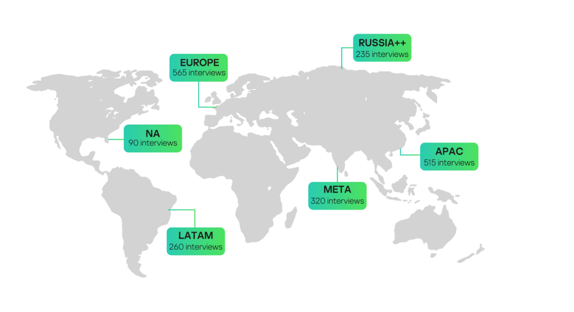 Istraživanje Kaspersky sprovedeno na svim kontitentima