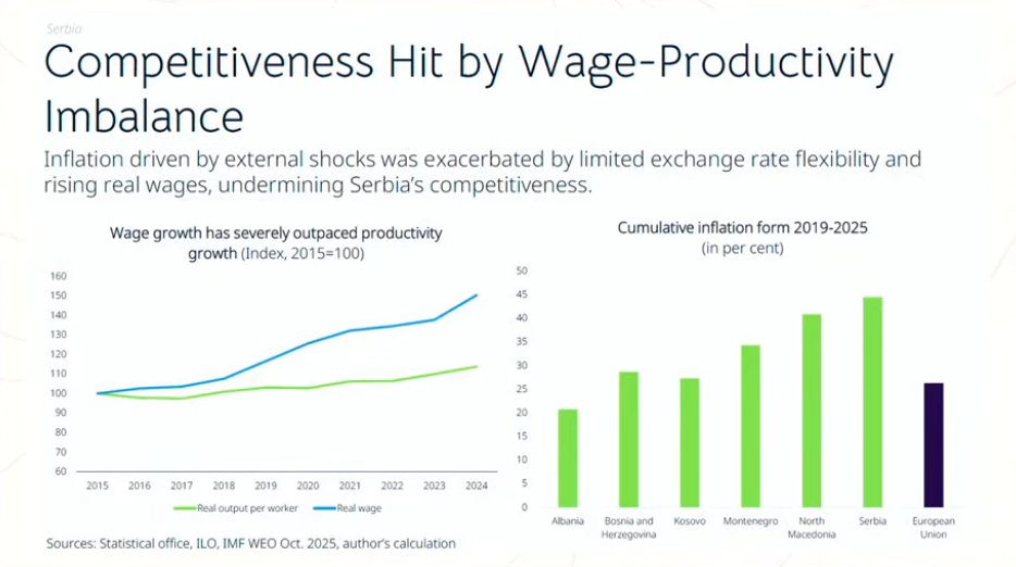 (Grafikon iz prezentacije EBRD na Zimskom Vivaldi forumu, Mokra Gora (od 3-5. decembra 2025.)
