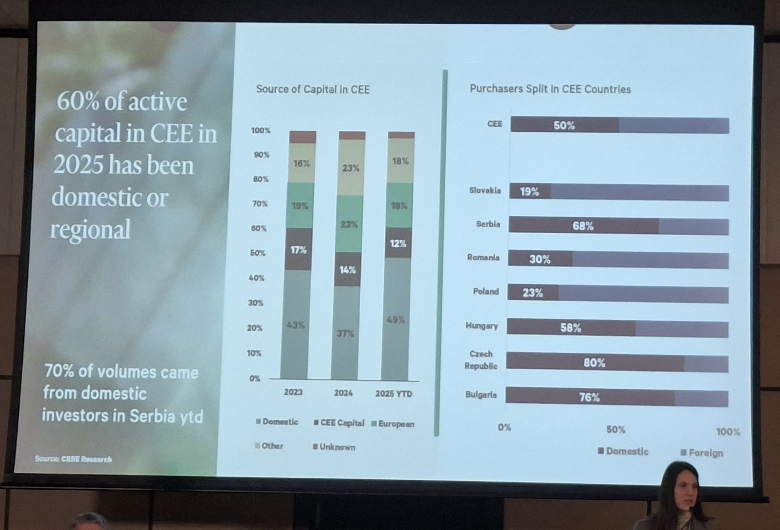 Jana Jovanović, CBRE