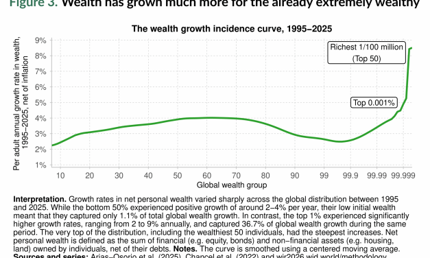 Nobelovac Stiglic u Beogradu i Izveštaj o svetskoj nejednakosti za 2026.
