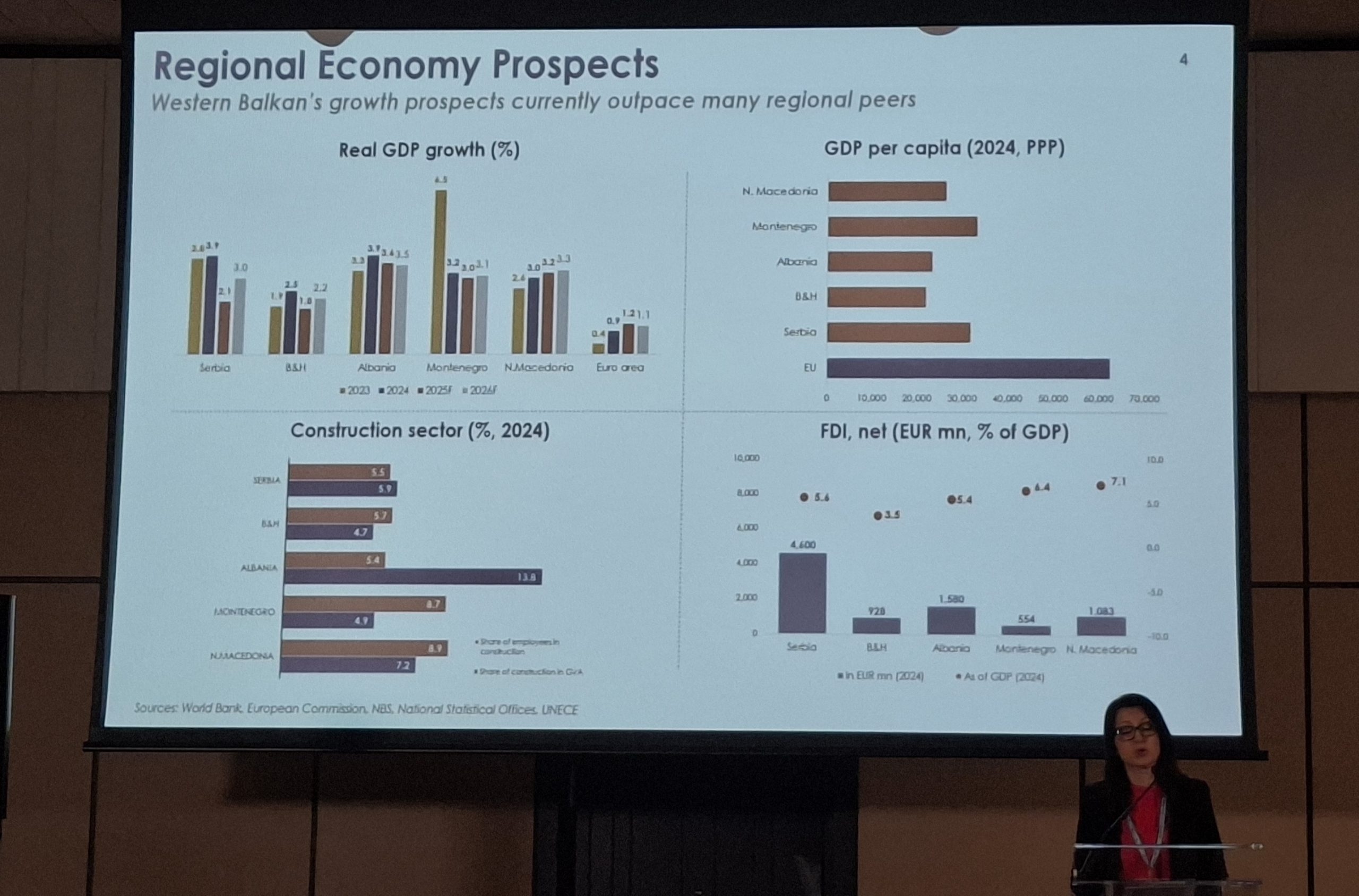 Sanja Đokić na konfereciji Balkans Property Forum-a (Foto: R. Nikolić)