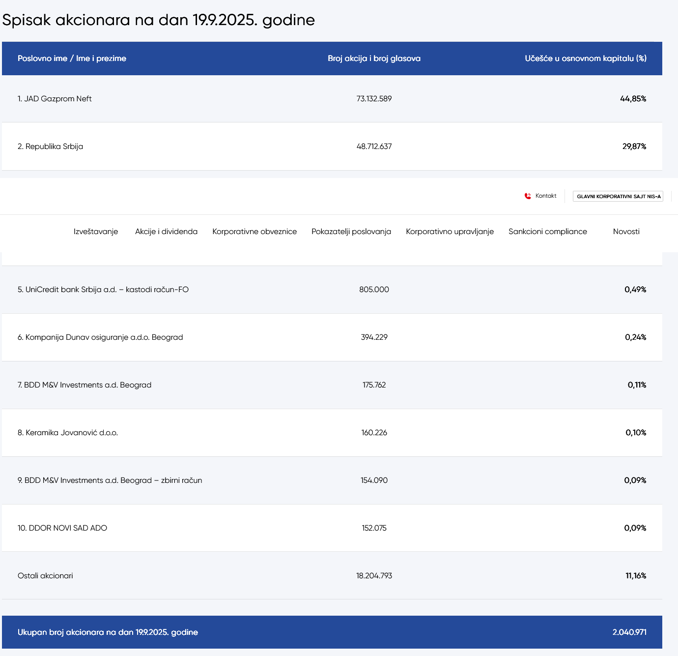 Screenshot www.nis.rs /akcije-i-dividenda/akcije-i-vlasnicka-struktura
