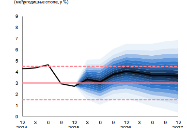 Guverner NBS: Inflacija u januaru 2,4%, prosečna za celu 2026. godinu 3,3%