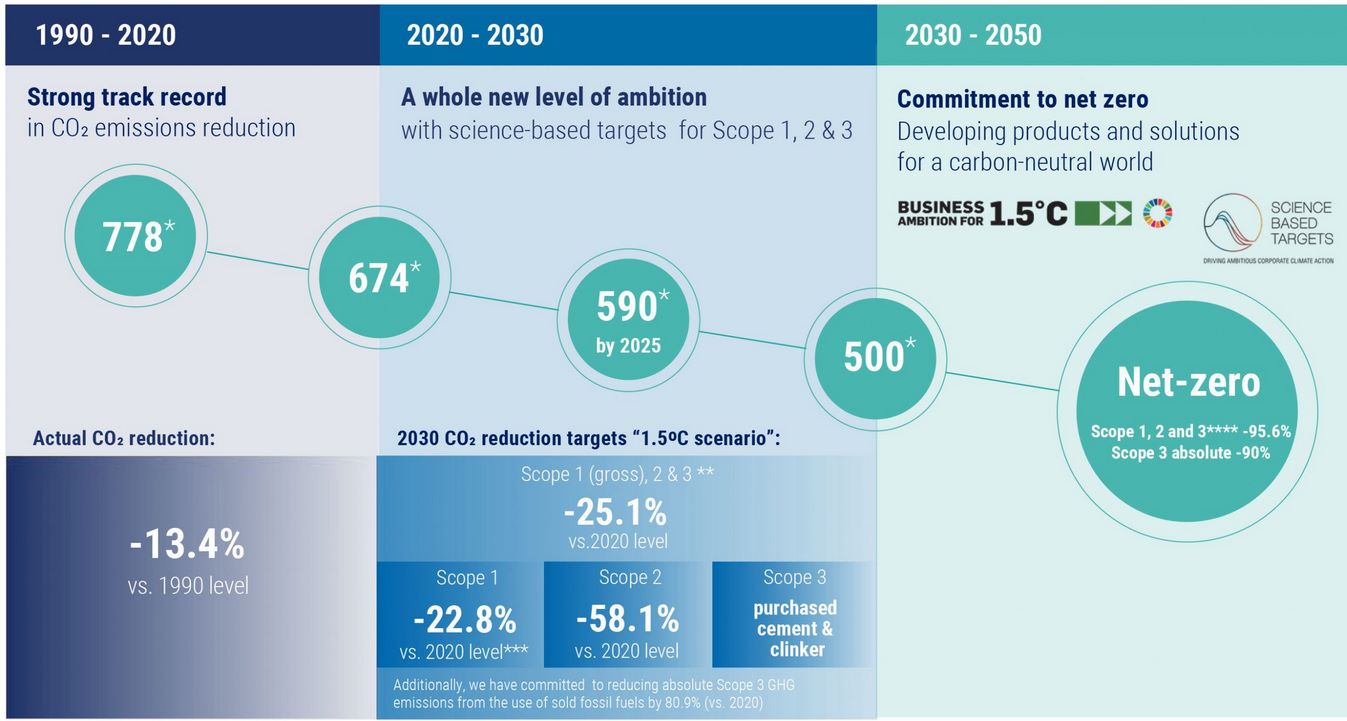 Strategija Titan Grupe - put do nulte emisije CO₂