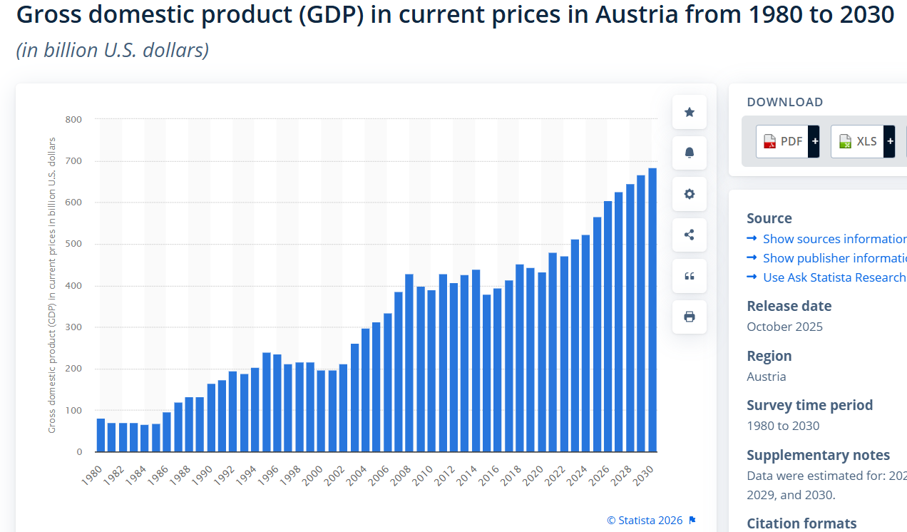 (Izvor: Statista - vodeća nemačka onlajn platforma za prikupljanje i vizuelizaciju statističkih podataka)