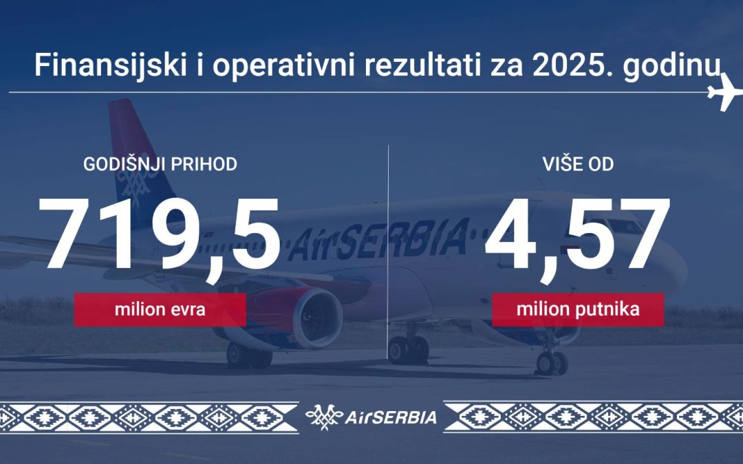 Er Srbija: Najveći prihod i broj putnika u istoriji kompanije 