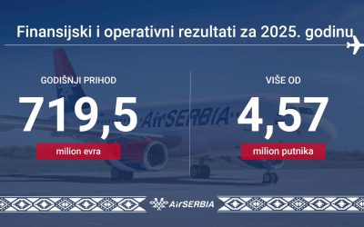 Er Srbija: Najveći prihod i broj putnika u istoriji kompanije 