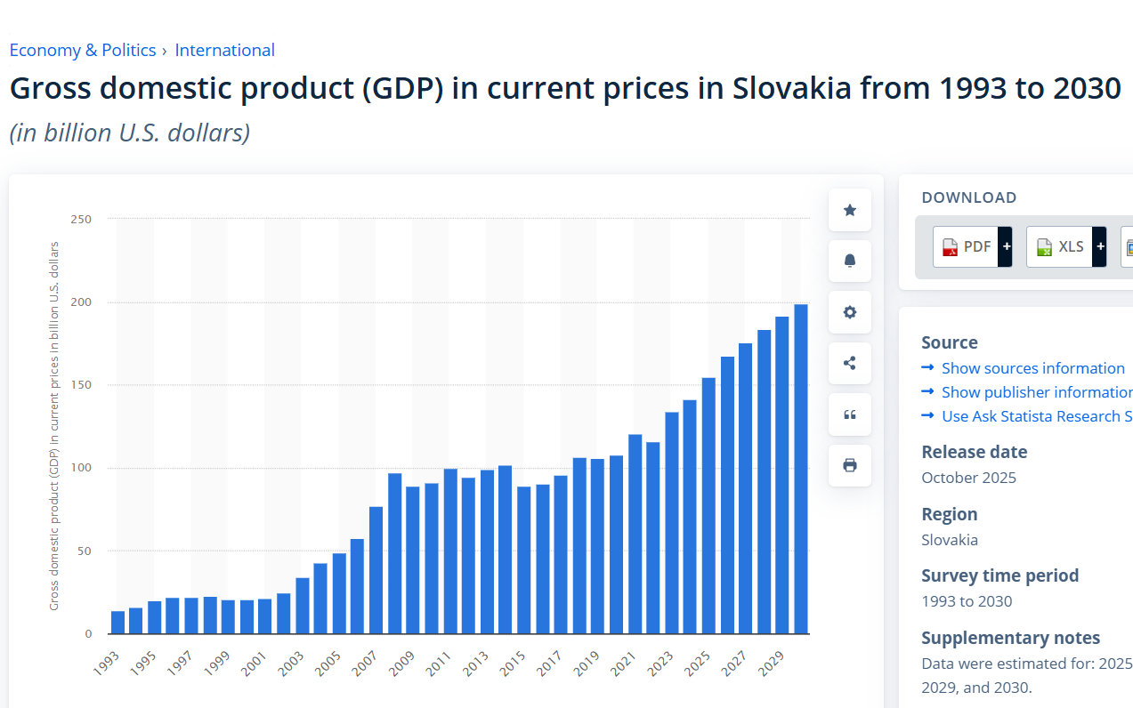 (Izvor: Statista - vodeća nemačka onlajn platforma za prikupljanje i vizuelizaciju statističkih podataka)