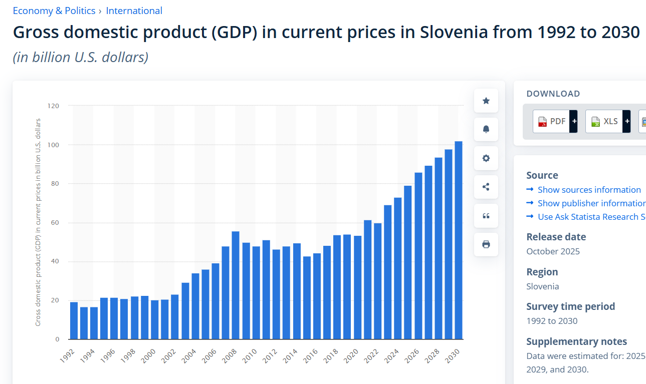 (Izvor: Statista - vodeća nemačka onlajn platforma za prikupljanje i vizuelizaciju statističkih podataka)