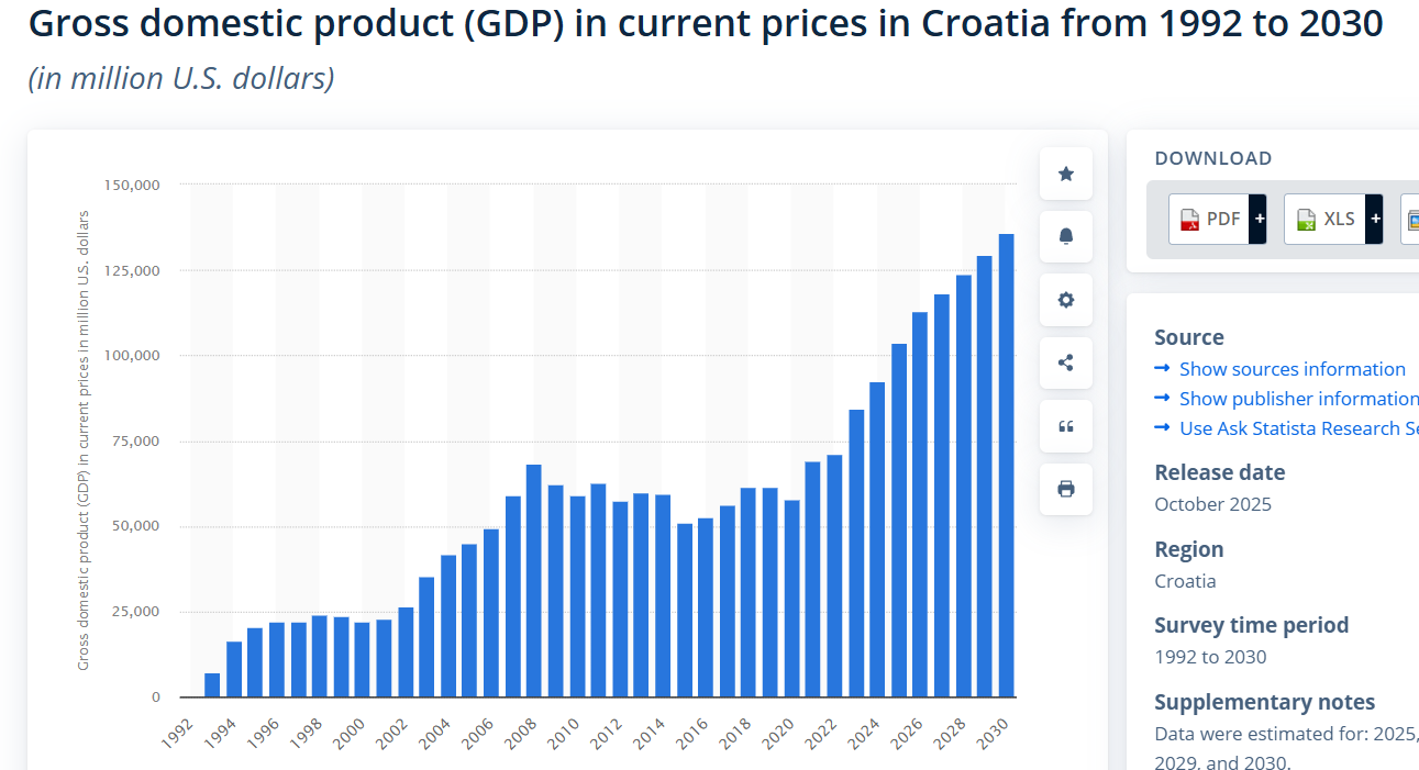(Izvor: Statista - vodeća nemačka onlajn platforma za prikupljanje i vizuelizaciju statističkih podataka)