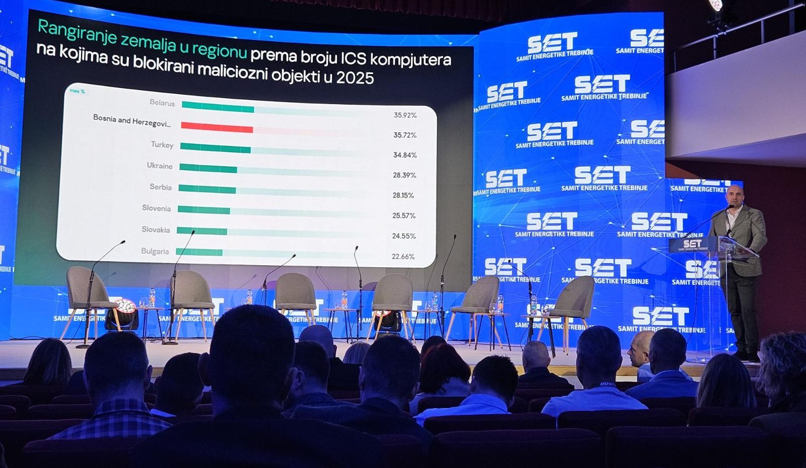 Prezentacija istraživanja kompanije Kaspersky na samitu energetike u Trebinju SET 2026 (foto: Đorđe Tomić)