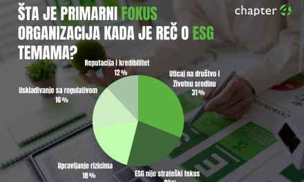 Kako kompanije u Srbiji komuniciraju temu ESG – Environment, Social, Governance