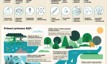 Zelena agenda o obnovi šumskih predela na Zapadnom Balkanu