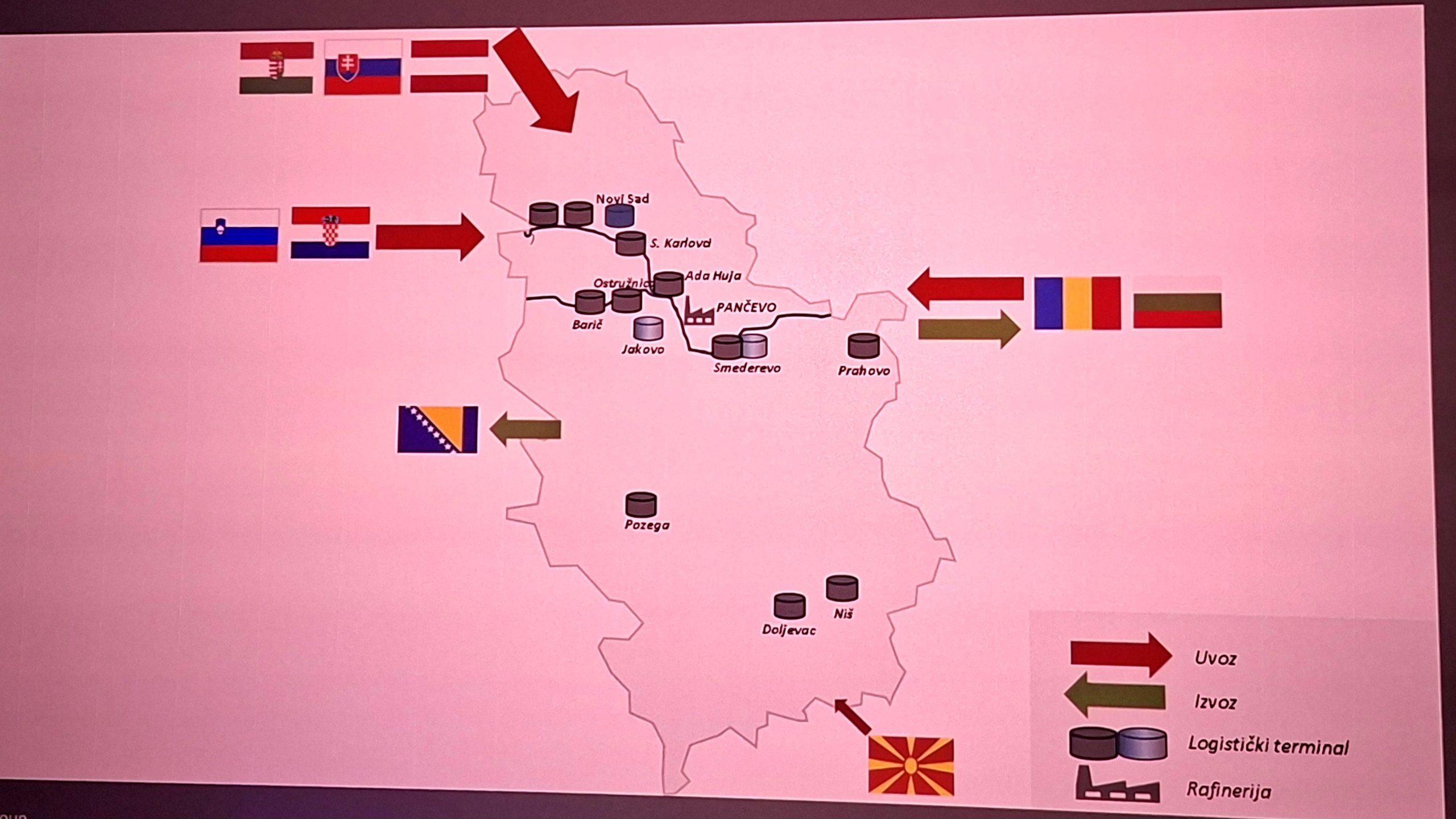 Iz prezentacije Milenka Jankovića "Geopolitika jednog barela"