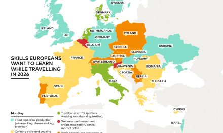 Novo Mastercard istraživanje: „Skilliday“ je novi trend putovanja – više od polovine građana Srbije želi da sa letovanja ponese novu veštinu