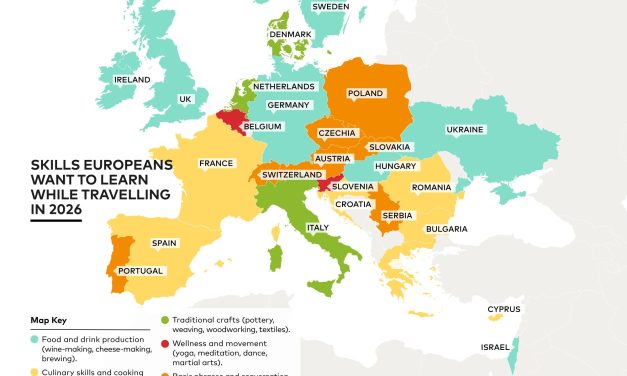 Novo Mastercard istraživanje: „Skilliday“ je novi trend putovanja – više od polovine građana Srbije želi da sa letovanja ponese novu veštinu
