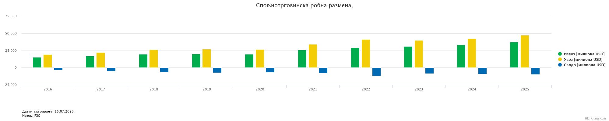 (Izvor: RSZ)