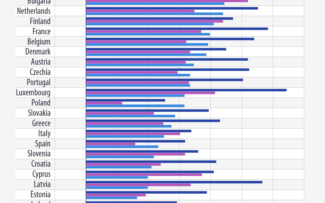 Eurostat: Cene goriva u EU u julu 2026. porasle najviše u Rumuniji, Nemačkoj i Litvaniji, u  odnosu na jul 2025.